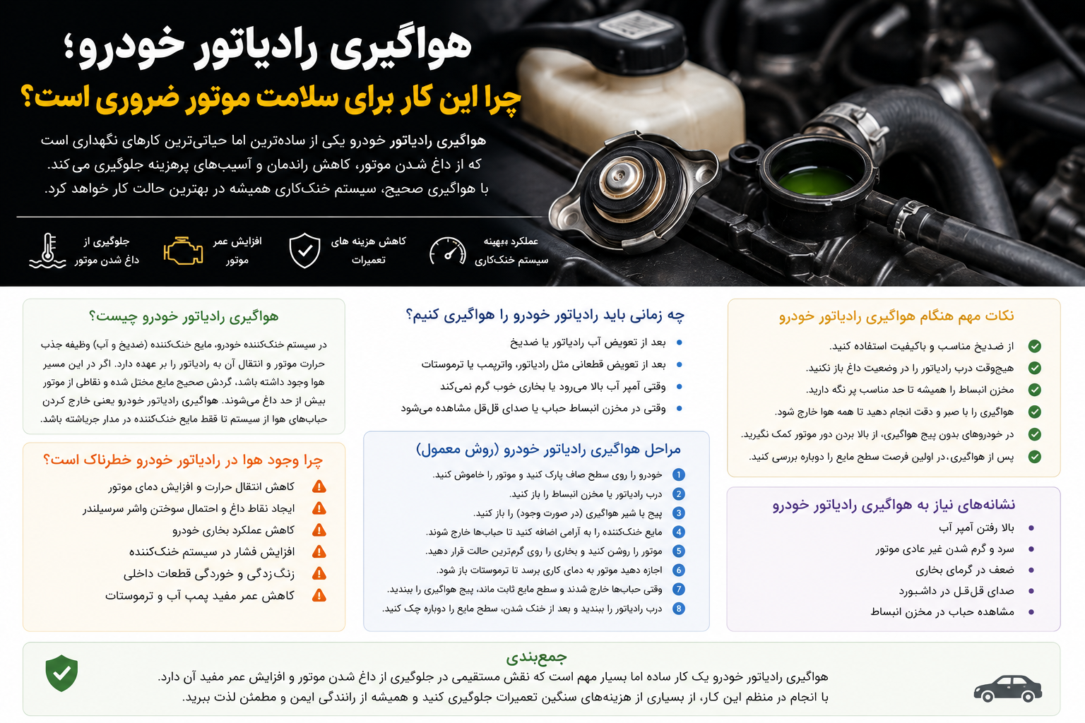 رادیاتور خودرو
